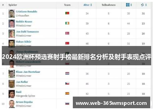2024欧洲杯预选赛射手榜最新排名分析及射手表现点评