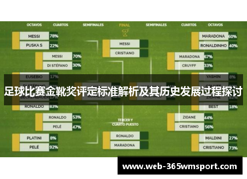 足球比赛金靴奖评定标准解析及其历史发展过程探讨